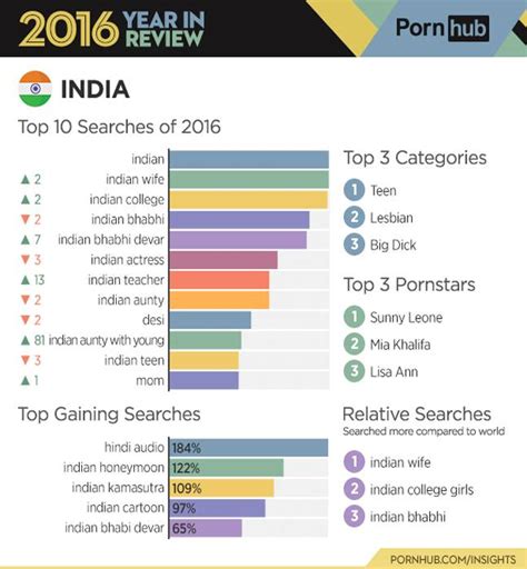 pornhub india|Indian Porn Videos